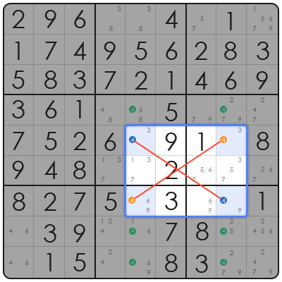 x-wing sudoku